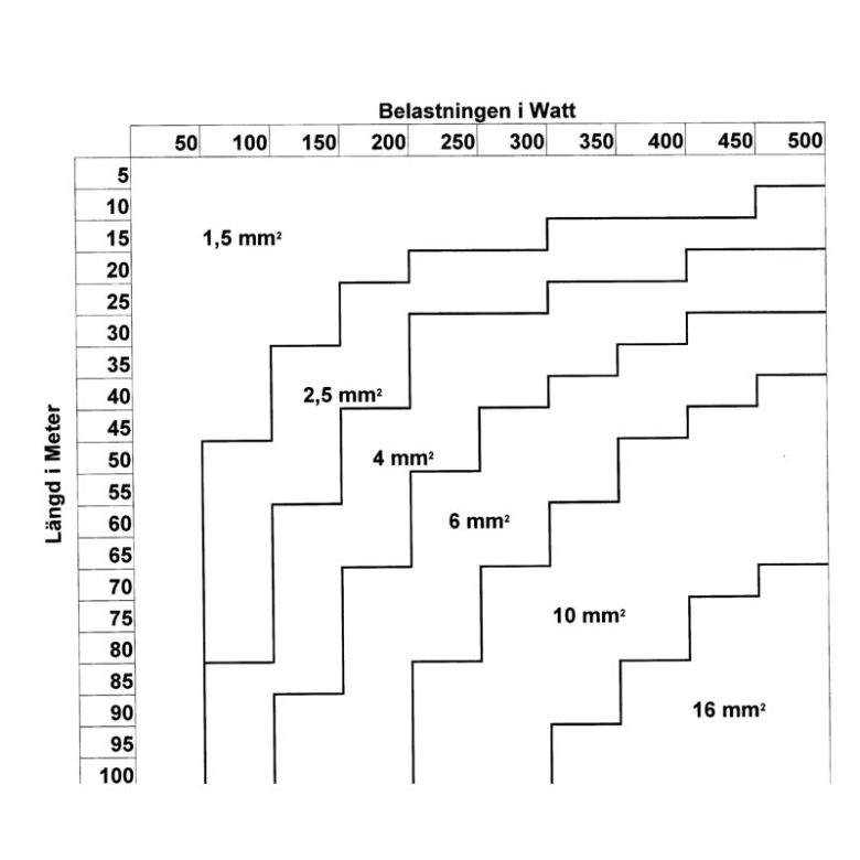 Transformator beräkning Transformator beräkning